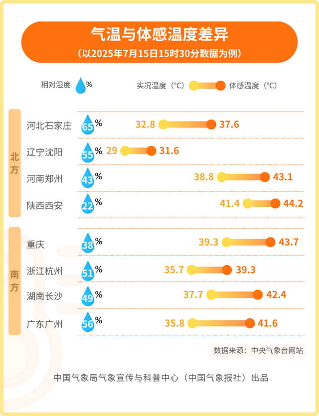 今年三伏天有什么不同