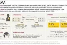 “中西医结合救治急性心梗效果更佳”入选2023中国十大医学科技新闻图片