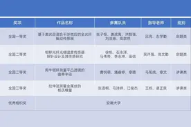 全国一等奖！我校学子在全国大学生物理实验竞赛中获佳绩图片