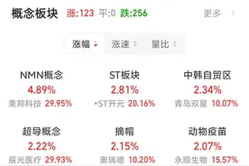 新技术突破引爆NMN概念！能否工业化、批量化生产？上市公司回应：目前需要进一步观察图片
