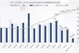 楼市半年报③｜上半年长沙热销盘公布，带“书包”成必备条件图片