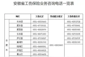 事关工伤保险，可拨打这些电话咨询图片