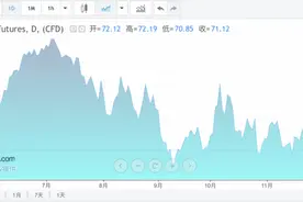 突然宣布：下调！图片