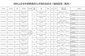 事业编上新，一波教师岗来了! |  云浮找工图片