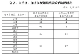 重磅！水资源税即将全面实施，覆盖31个省份！对水价有何影响？专家解读图片