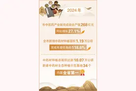 数说怀化 | 怀化市加快打造“中国南方中药谷”图片