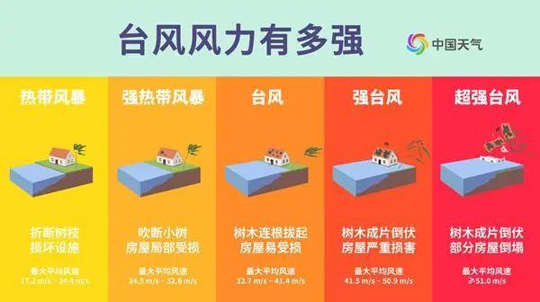台风“韦帕”逼近华南