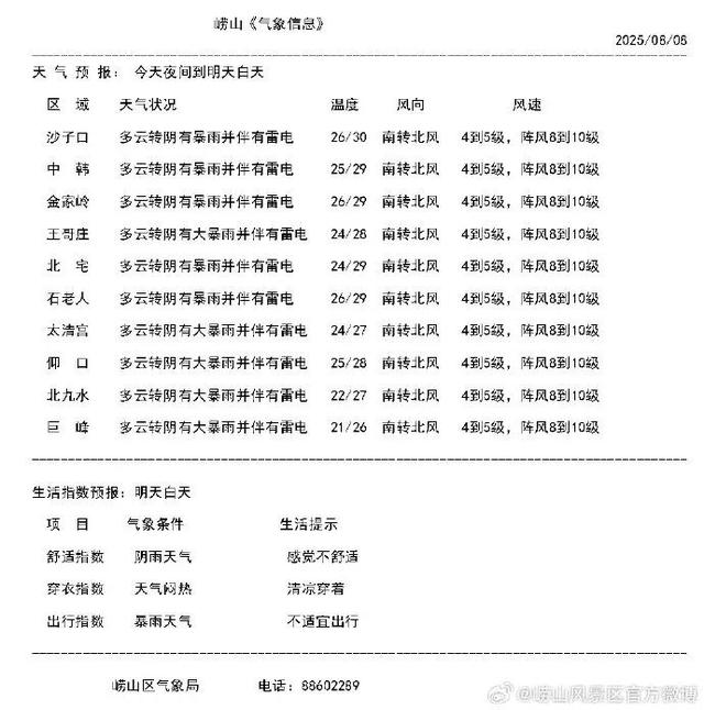 局部大暴雨+11级大风！山东发布最新预警，一景区暂停开放