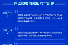 2025年湖南省普通高等学校专升本信息管理平台系统操作指南（考生版PC端）图片