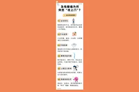 急性腰痛别硬扛，“黄金三步法”及时自救！快收藏这6个日常护腰关键技巧图片