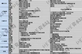 车圈人事剧变！四个月内20家车企超50名高管发生变动图片