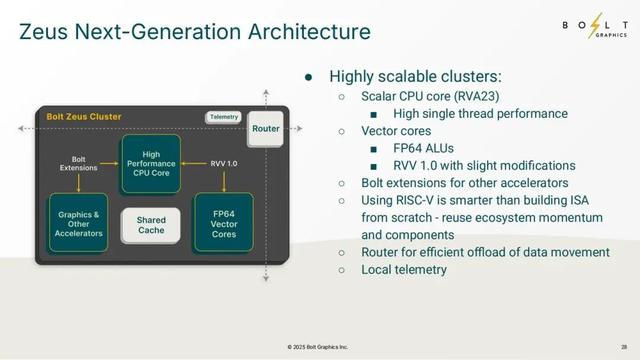 这颗GPU,一鸣惊人:技术细节曝光