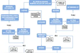 2024海口中小学划片范围有啥变化？一图读懂→图片