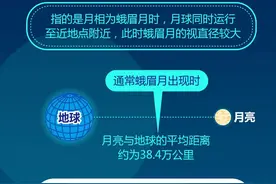 4月1日将迎“年度最大蛾眉月”图片