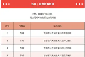 北京47家定点医院自有应用上线医保移动支付服务图片