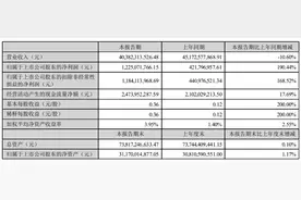 海量财经丨歌尔股份杀了个回马枪“王者归来”图片