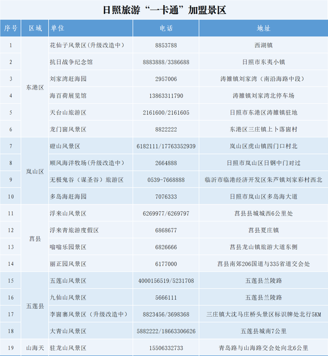 日照旅游一卡通再添新成员！全年无限次免费畅玩！