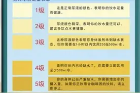 早晨第一泡尿变颜色，可能是身体在“呼救”！这些信号千万别忽略图片
