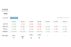 旗下多只产品累计亏损近三成，百亿私募源峰基金怎么了？图片