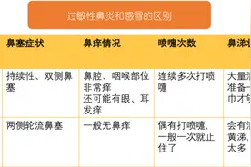 新引入！过敏性鼻炎患者请注意图片