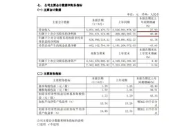 浙股中报解读｜珀莱雅上半年营收超50亿元，净利润增长超40%图片