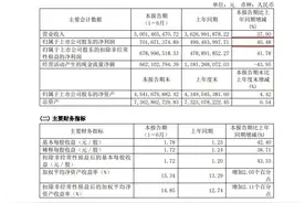 浙股中报解读｜珀莱雅上半年营收超50亿元，净利润增长超40%图片