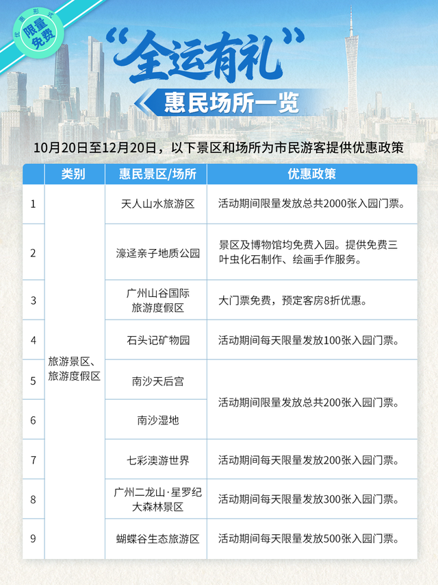 全运专属福利！花都多个景点门票，免费！