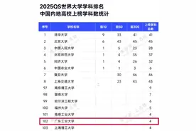 首次！广工4个学科上榜“QS世界大学学科排名”图片