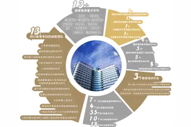 全国第27位 四川省人民医院稳居三级公立医院“国考”第一方阵图片