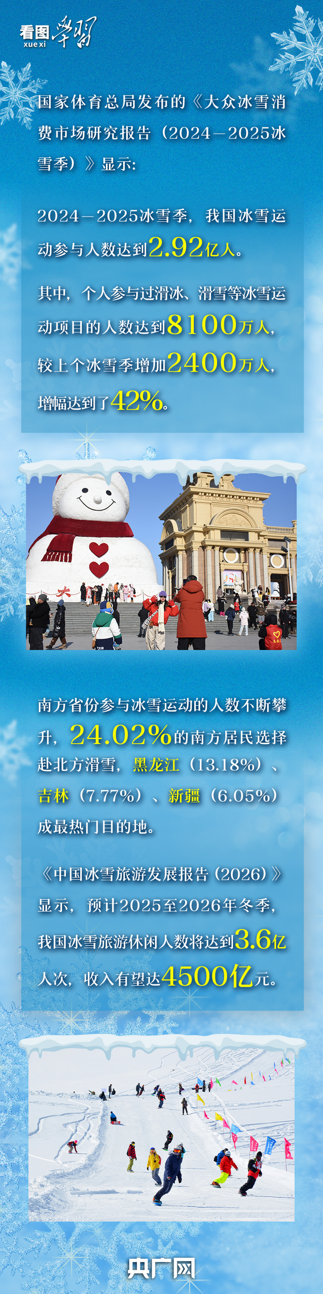 看图学习·冰雪春天丨总书记强调的这个“题中之义” 意蕴深远