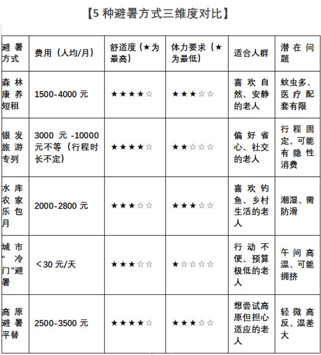 郑州老人夏天去哪凉快？这5个高性价比玩法，第5个90%人不知道！