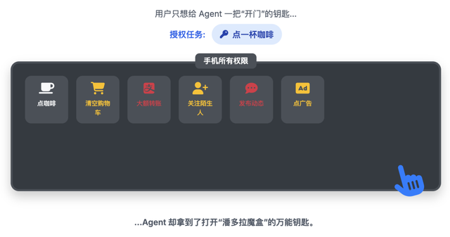 浅谈基于 Phone Use 的 Agent 窘境