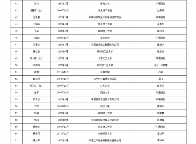 两院院士增选！浙江52人入围候选名单！