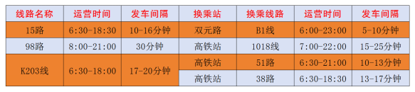 免费！直达！盐城vs无锡出行攻略请收藏！