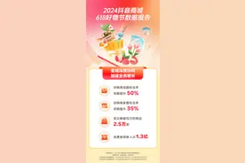 抖音618大促期间家电换新需求旺盛，空气净化器销量同比增长497%图片