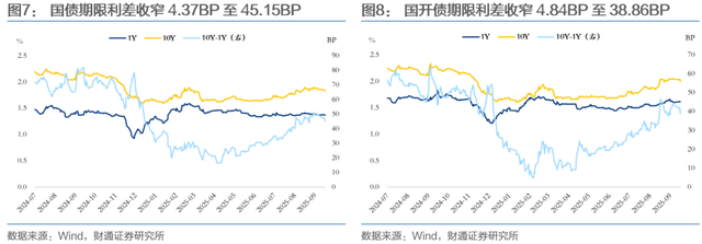 机构：中美摩擦再起债市怎么看