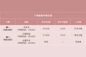 93.5元！明天，高价新股来了图片