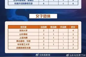 2025乒超联赛第一阶段收官：樊振东7战7胜，王楚钦3天打出5个3:0图片