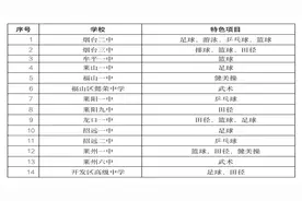 2025年烟台中考答疑｜面向全市招生的高中有哪些？图片