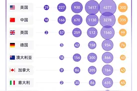 大象家长圈 | “双一流”扩容，河南能否“突围”？图片