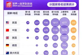 大象家长圈 | “双一流”扩容，河南能否“突围”？图片