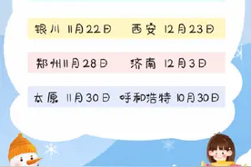 北方又下雪啦！就差北京西安济南郑州初雪还没下啦！图片