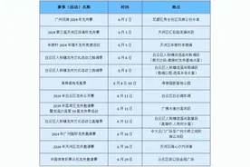 127项龙舟赛贯穿6月！广东“睇龙船”指南来了→图片