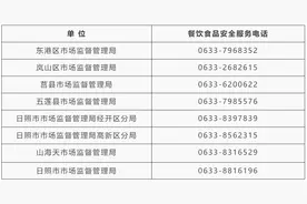 日照市市场监管局餐饮“外摆”食品安全提示！图片