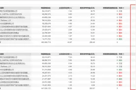 扣非净利预增逾700倍却遭看空！AI浪潮下澜起科技估值能否重塑图片