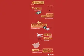 8天春节长假，中国游客足迹遍布全球超1700个城市图片