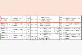 广东一事业编岗要求持有“无人机驾照”，涉事单位回应图片