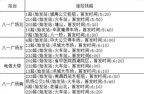 超实用！就在下周一，这份出行攻略请收好→