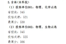 2024年闽赣地区高校在吉林省录取分数线汇总图片
