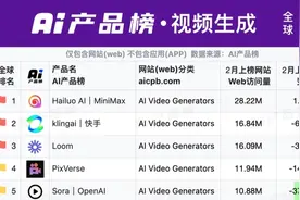 连续三月登顶全球AI视频榜，上海这家大模型初创公司凭什么？｜产业进化论图片